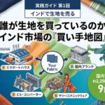 第1回「誰が生地を買っているのか——インド市場の『買い手地図』」