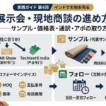 第4回　展示会・現地商談の進め方——サンプル・価格表・通訳・アポの取り方
